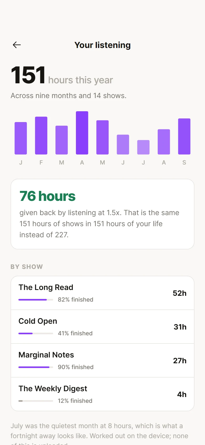 Vorschau von Airwave Listening Stats