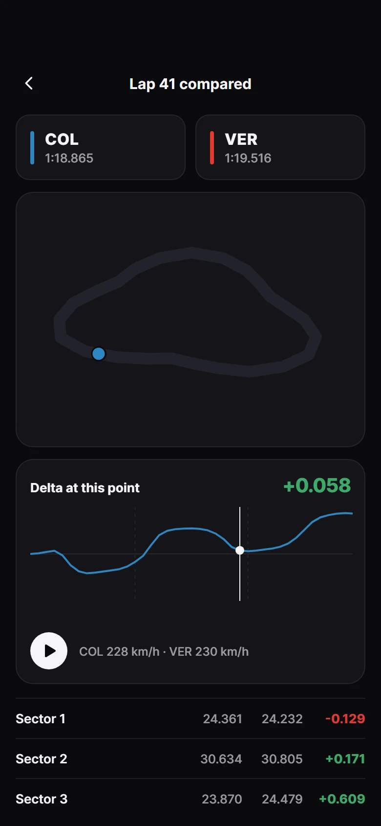 Vorschau von Apex Lap Compared