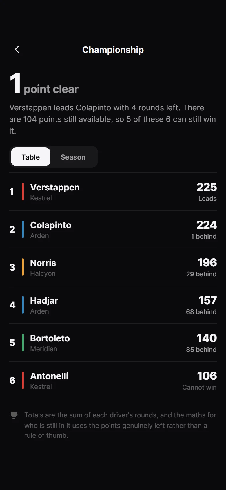 Vorschau von Apex Championship