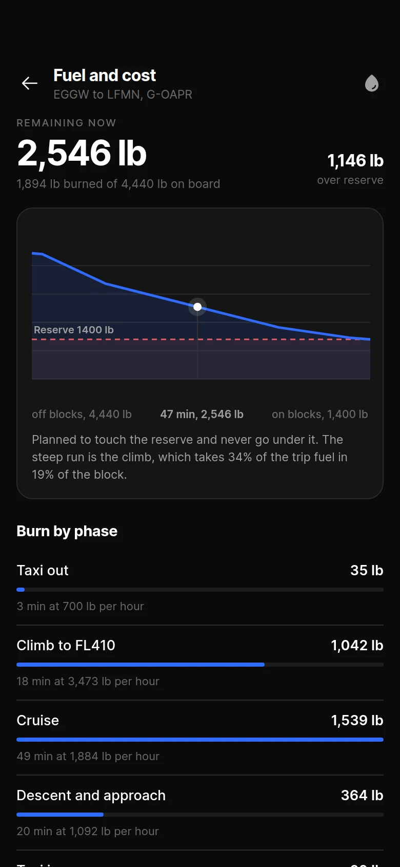 Apron Fuel and Cost preview