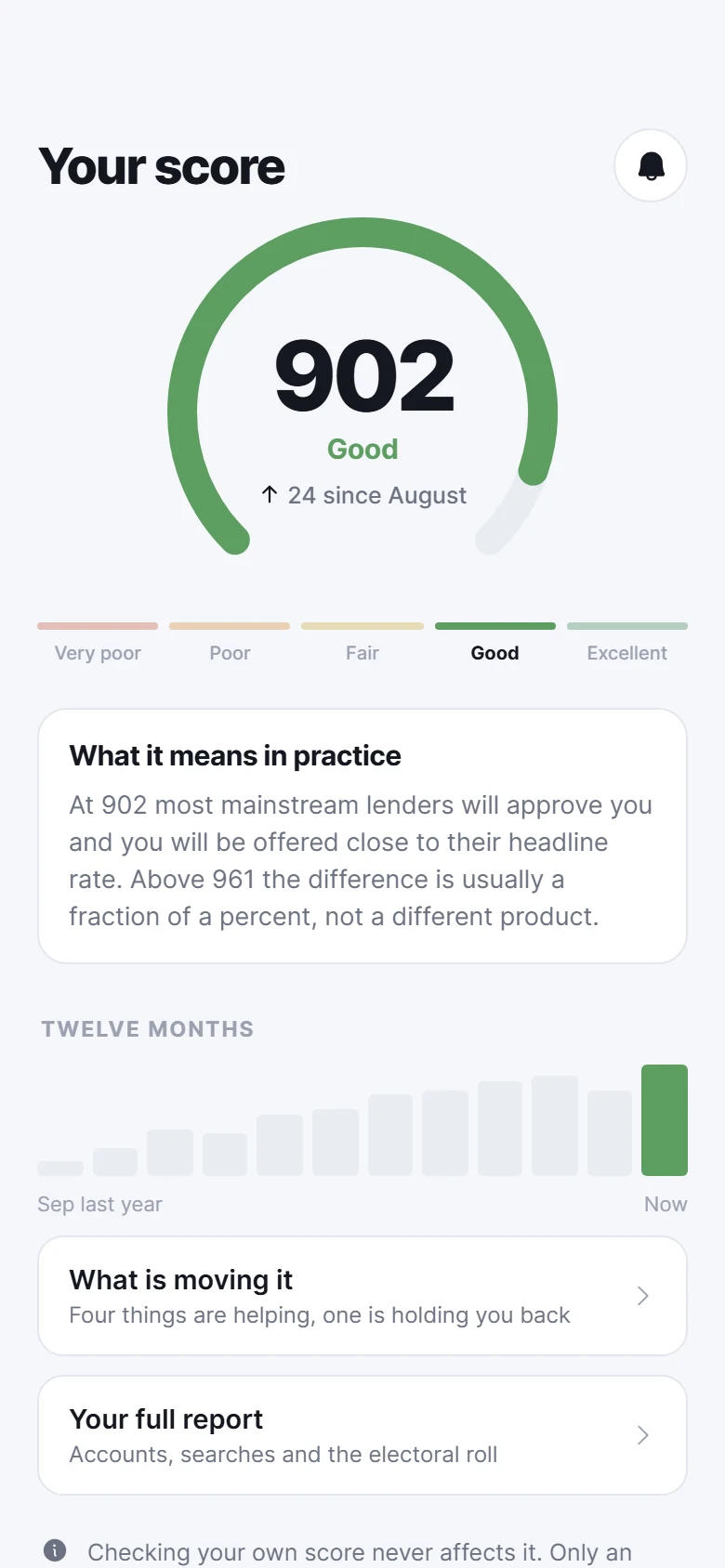 Arc Credit Score preview