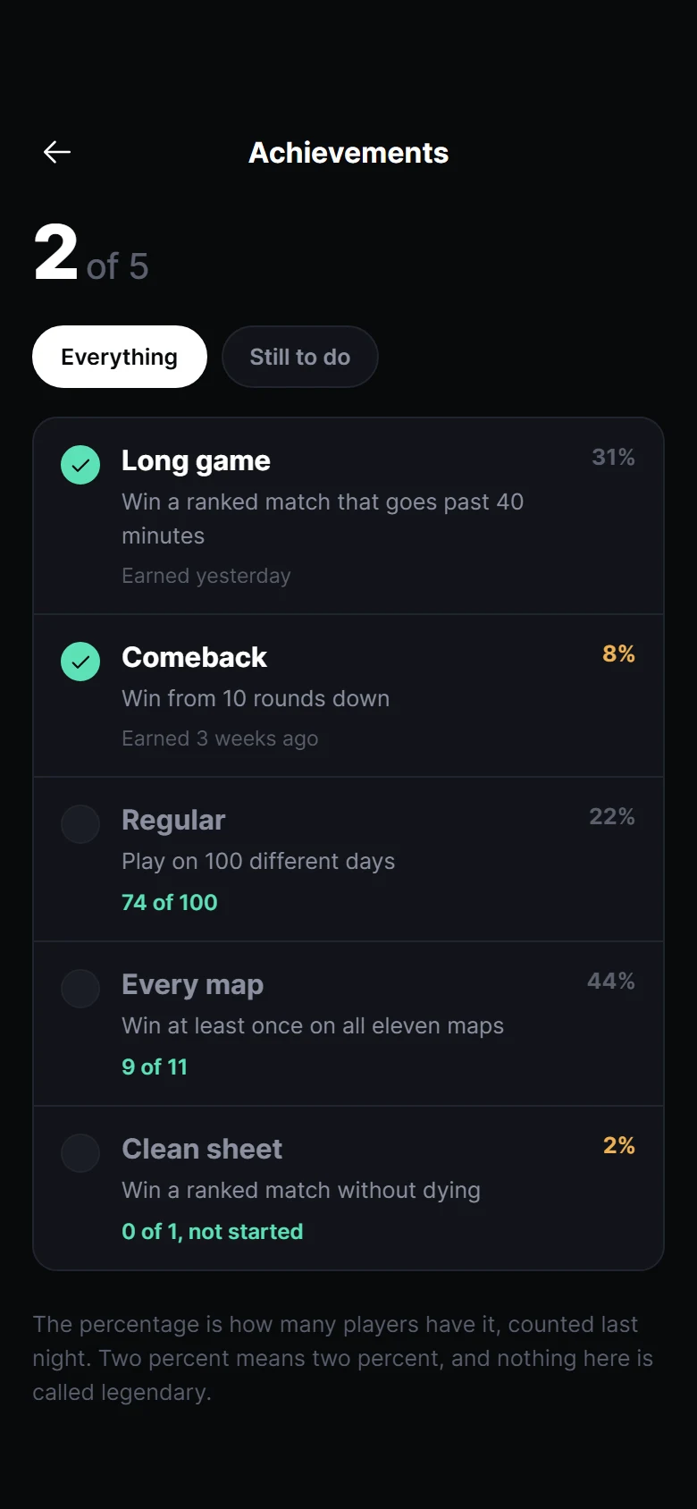 Arena Achievementsのプレビュー