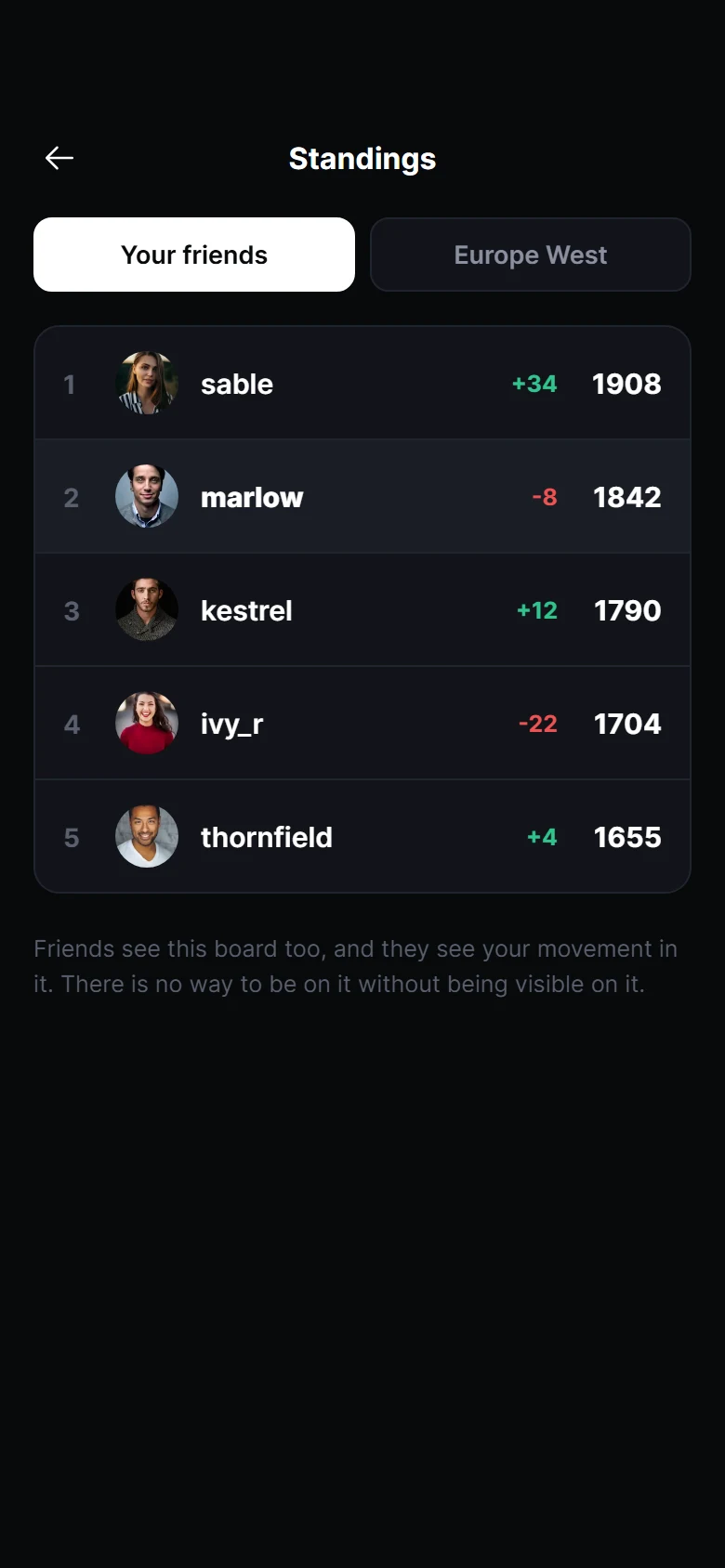 Vorschau von Arena Standings