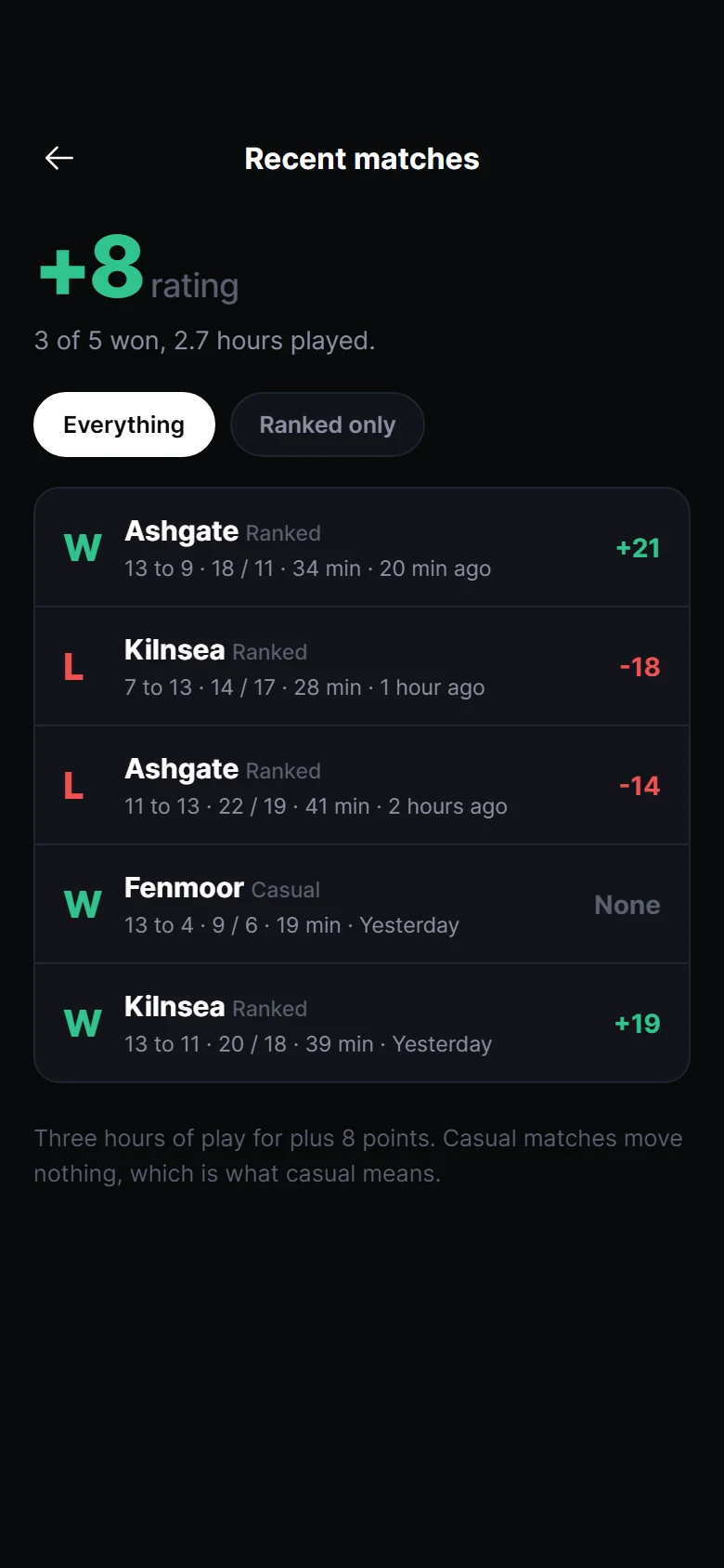 Podgląd Arena Match History