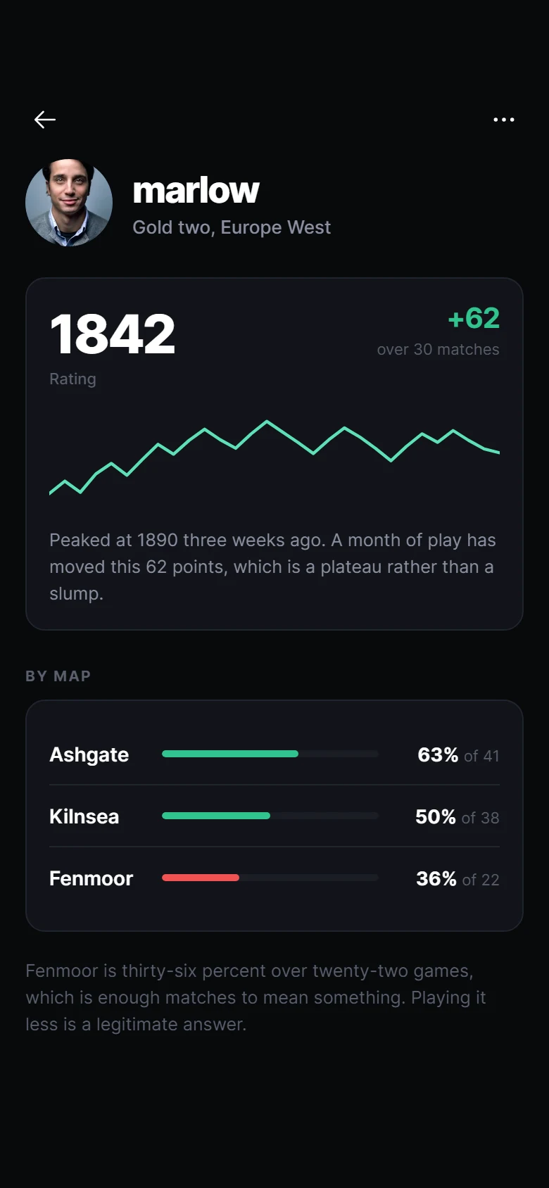 Vorschau von Arena Player Profile