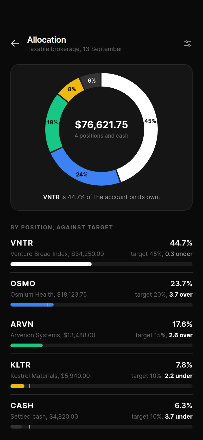 Basis Allocation preview