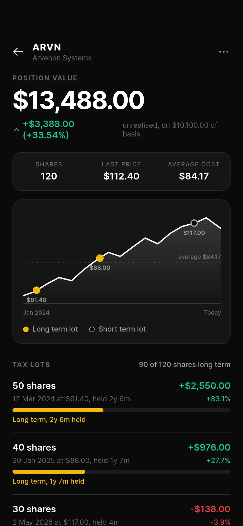 Basis Holding Detail preview