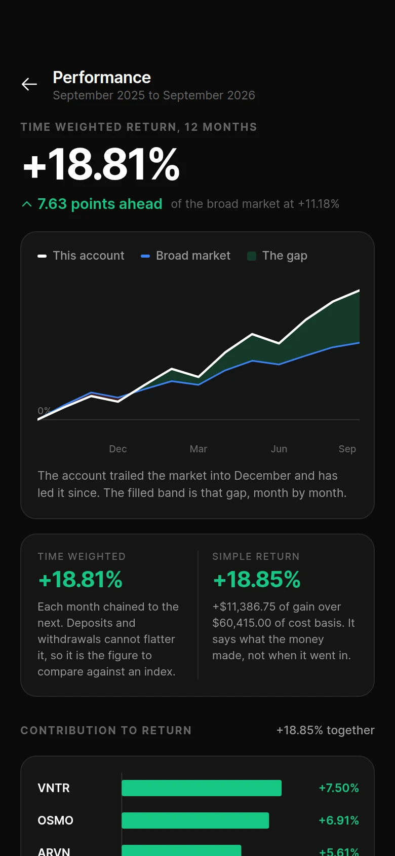 Basis Performance preview
