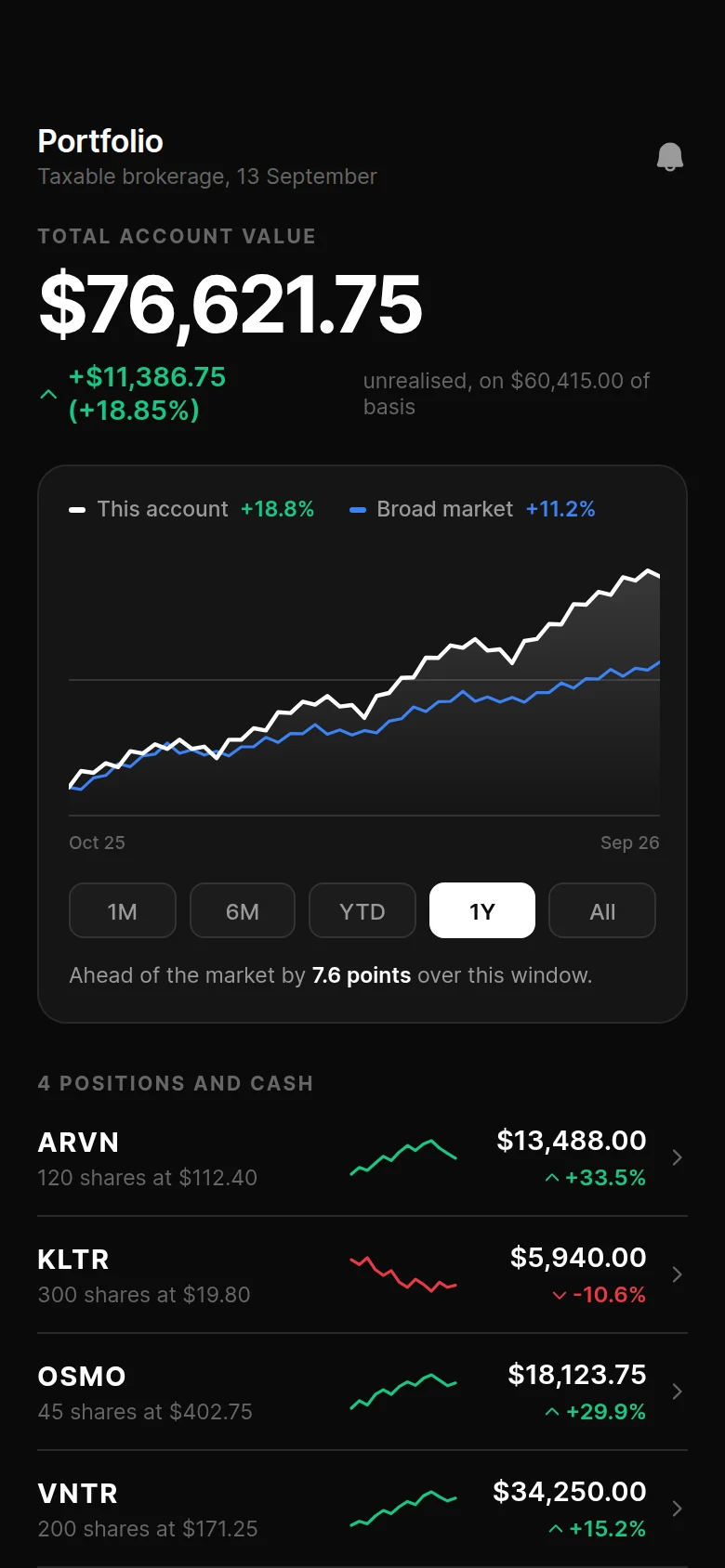 Basis Portfolio preview