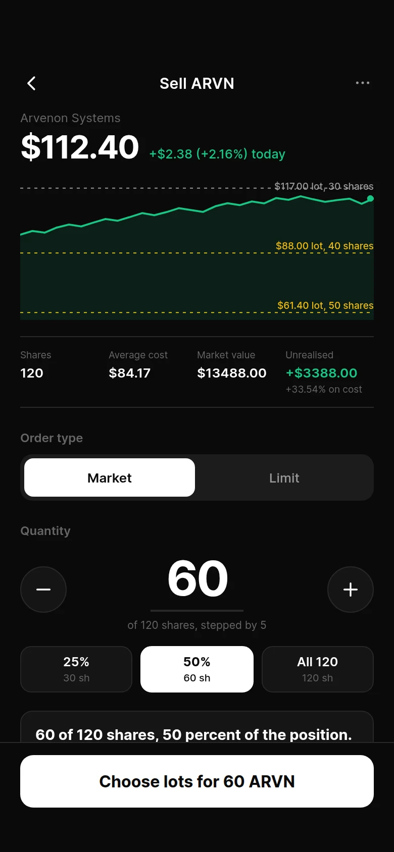 Basis Sell Ticket preview