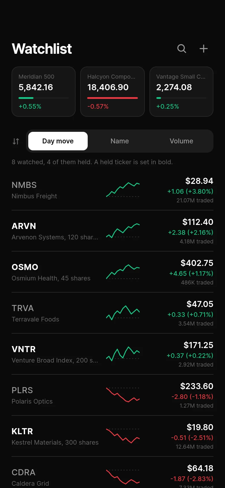 Basis Watchlist preview