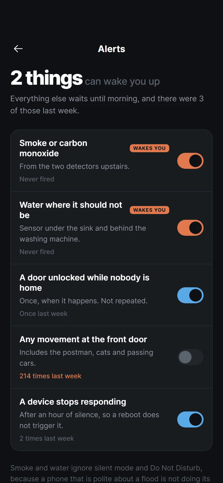Beam Alert Rules preview