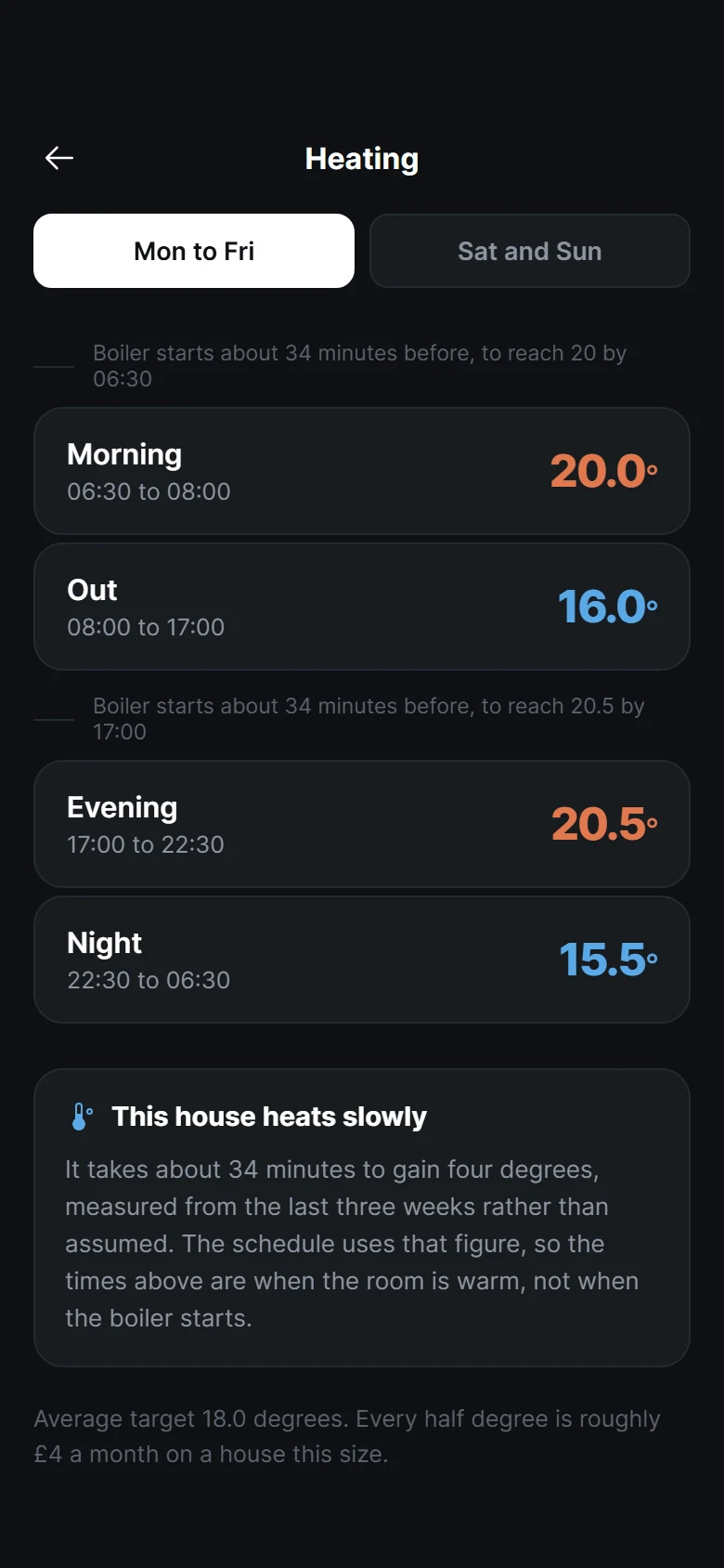 Vorschau von Beam Heating Schedule