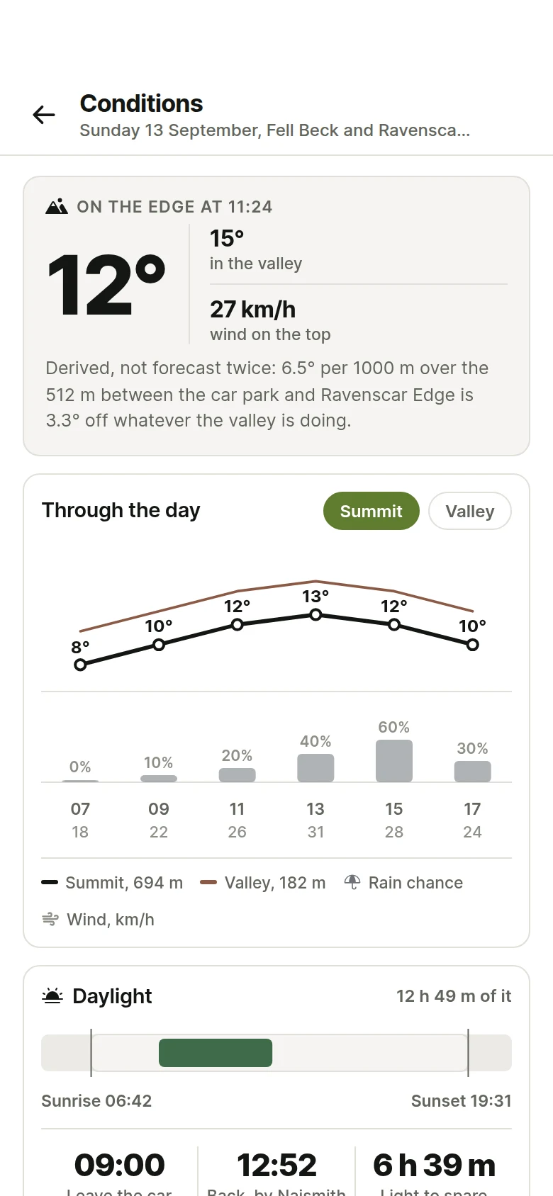 Bothy Conditions preview