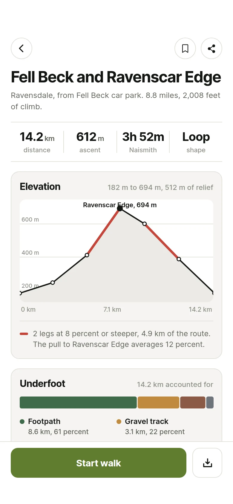 Bothy Fell Beck And Ravenscar Edge preview