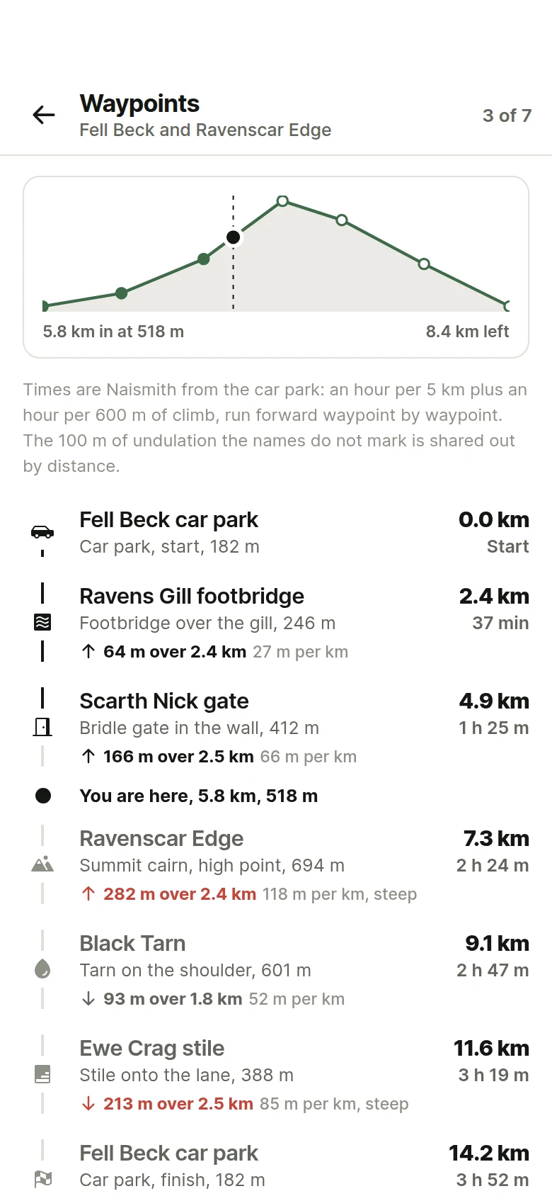 Bothy Waypoints preview