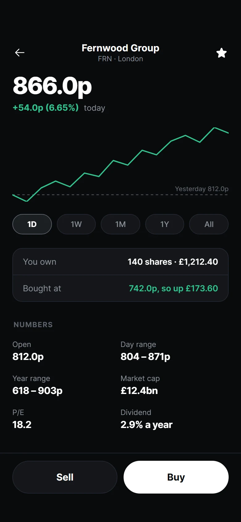 Vista previa de Bourse Stock