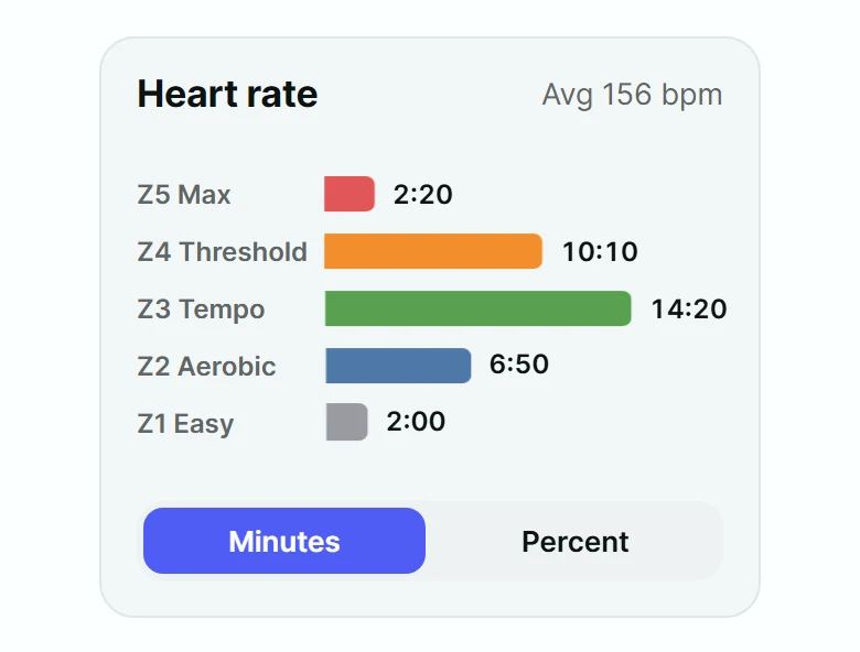 Brisk Heart Rate Zones Card preview