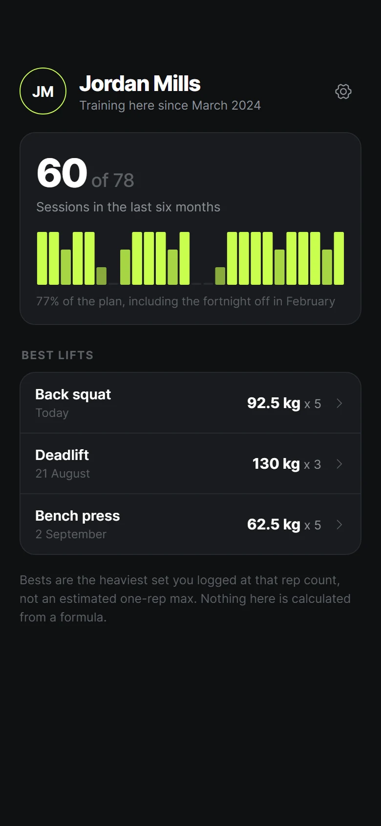 Podgląd Cadence Profile