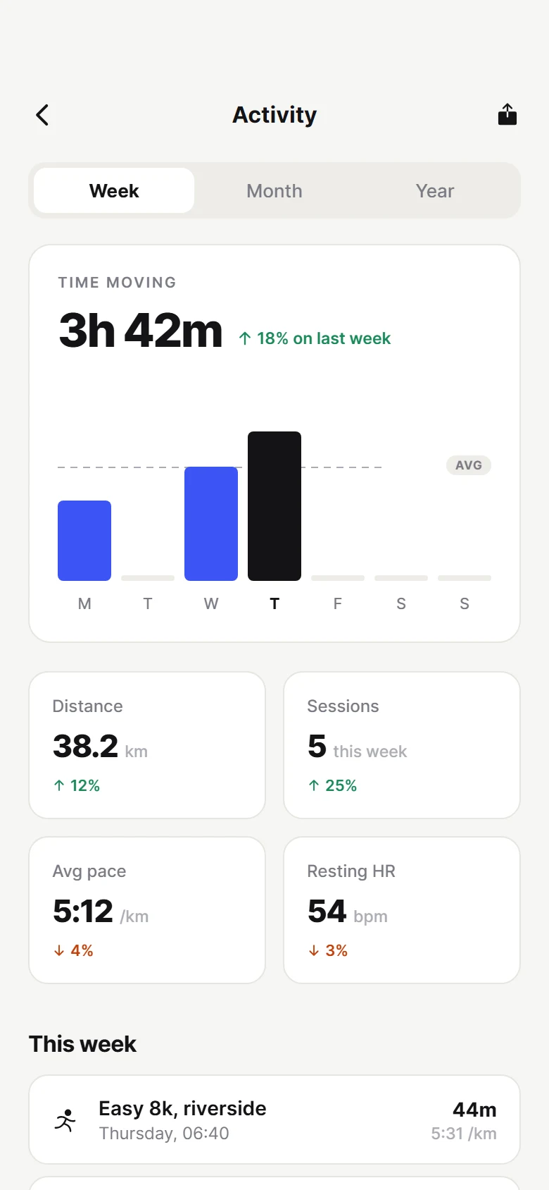Podgląd Cadence Stats