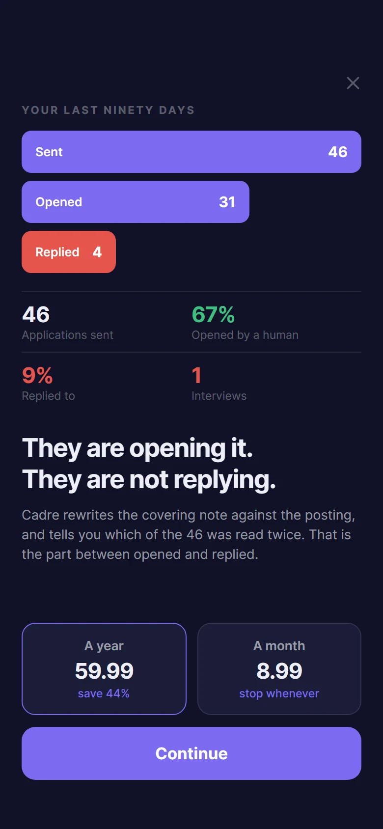 Cadre Opened Not Replied preview