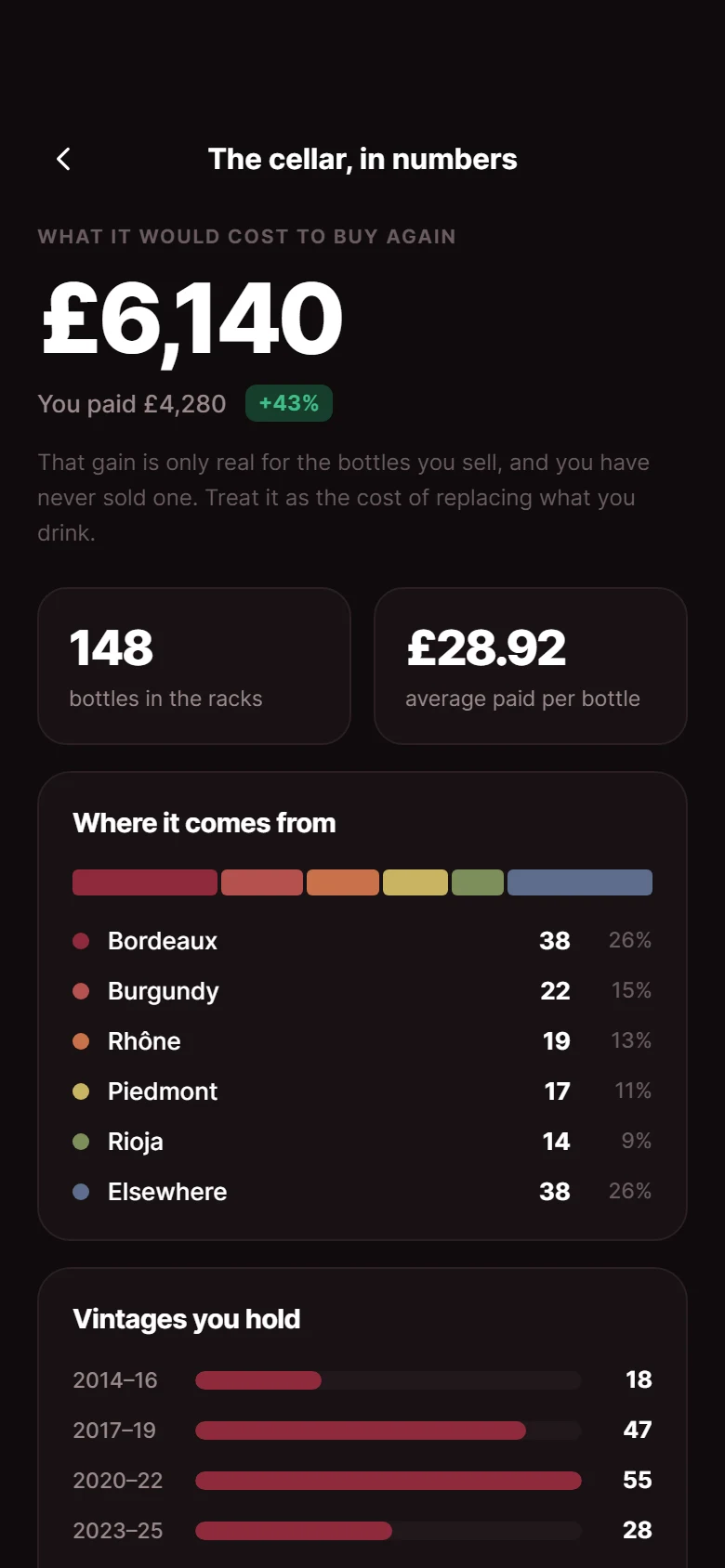 Cellar In Numbers preview