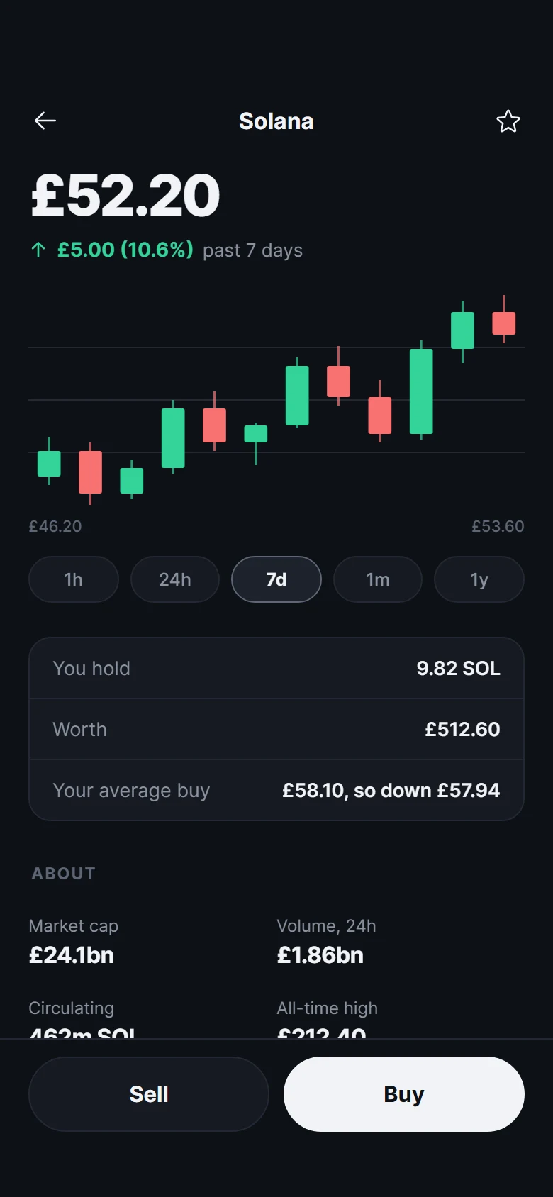 Vista previa de Chain Coin Detail