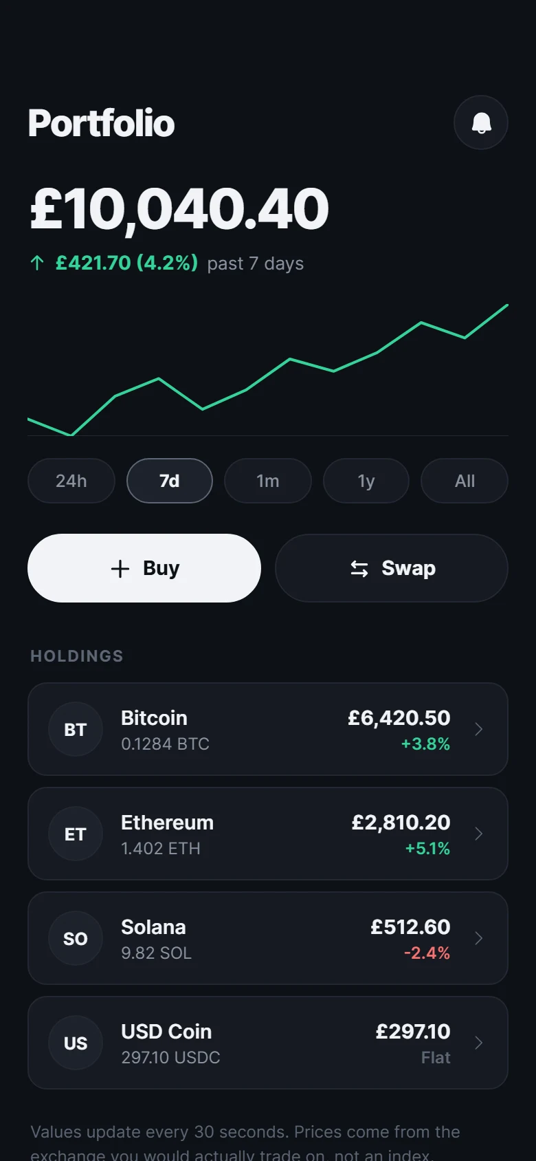 Vista previa de Chain Portfolio