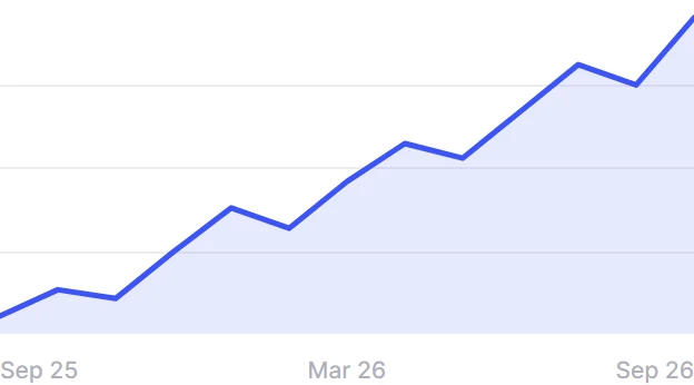 Chart Set preview