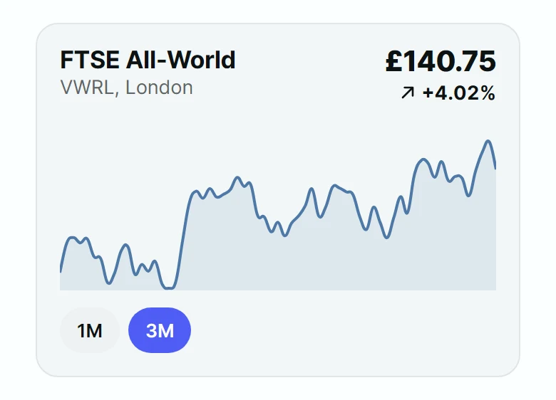 Coffer Fund Price Card preview