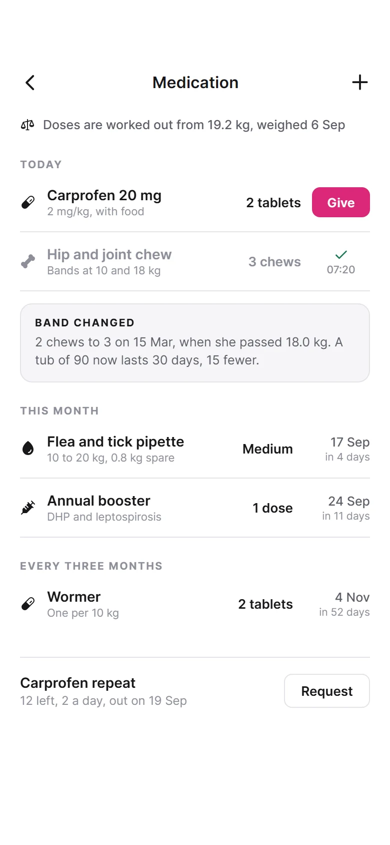 Collar Medication preview