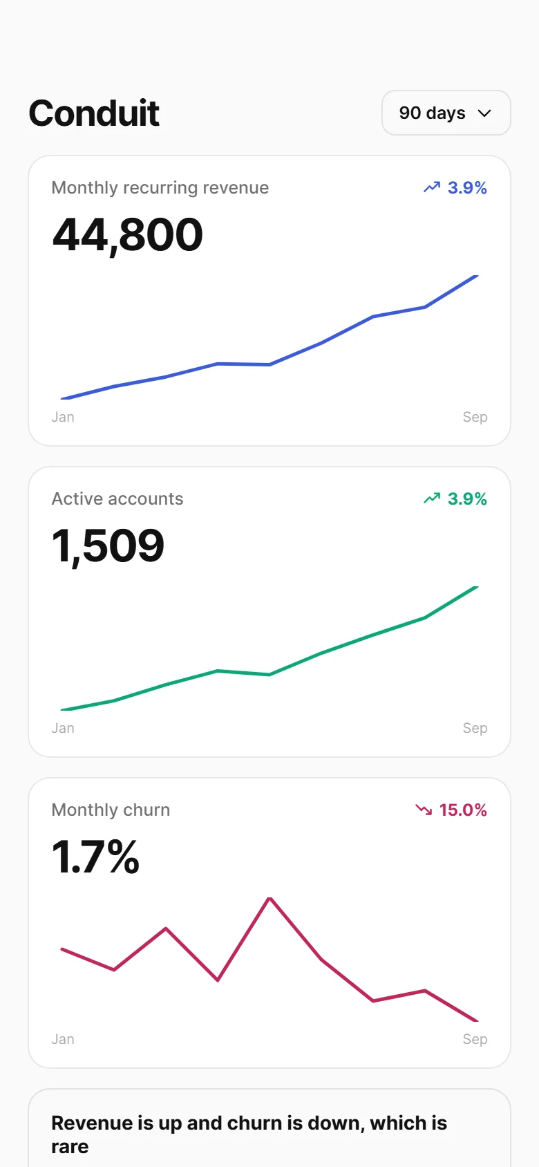 Conduit Product Metrics preview