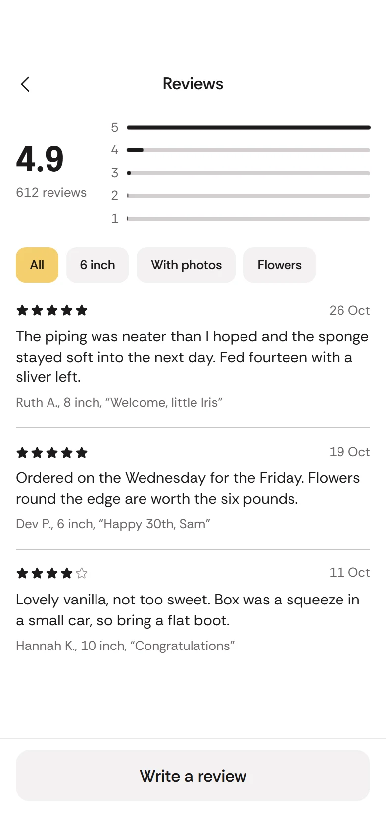 Crumb Store Cake Reviews preview
