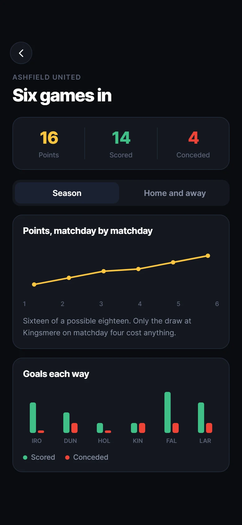Derby Season Stats preview