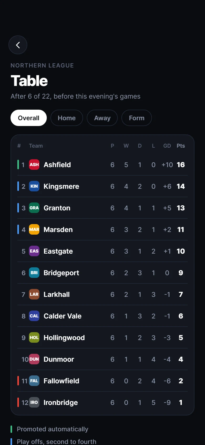 Derby League Table preview