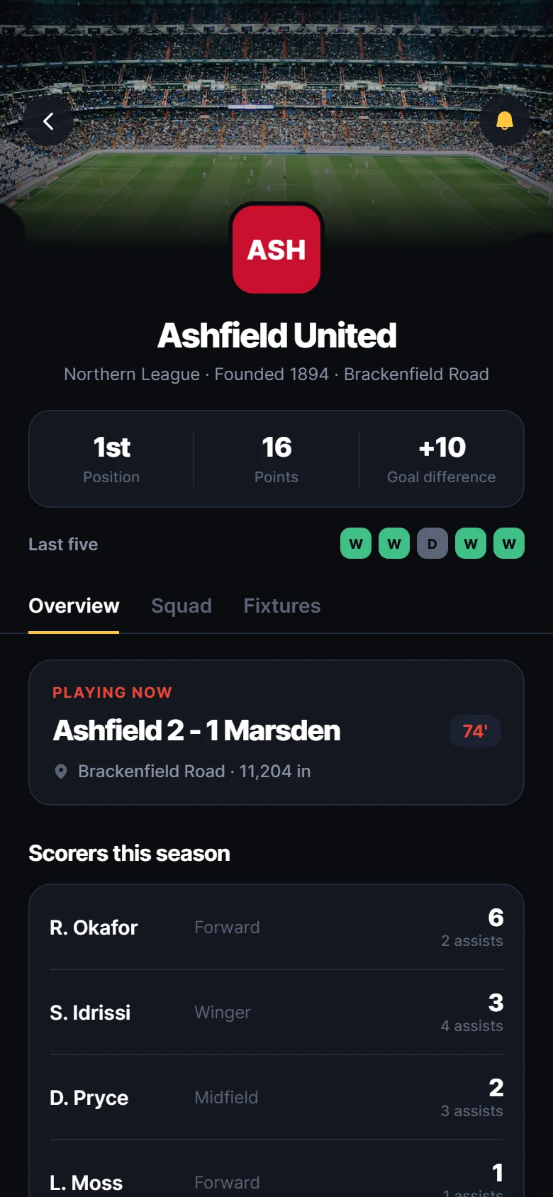 Derby Team preview