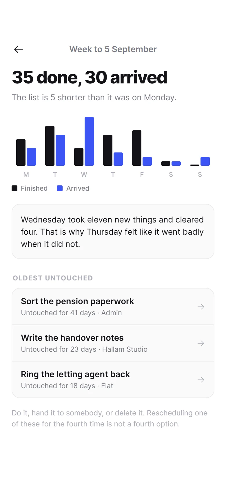 Vorschau von Desk Weekly Review