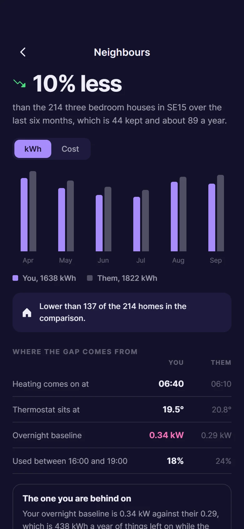 Dynamo Neighbour Compare preview