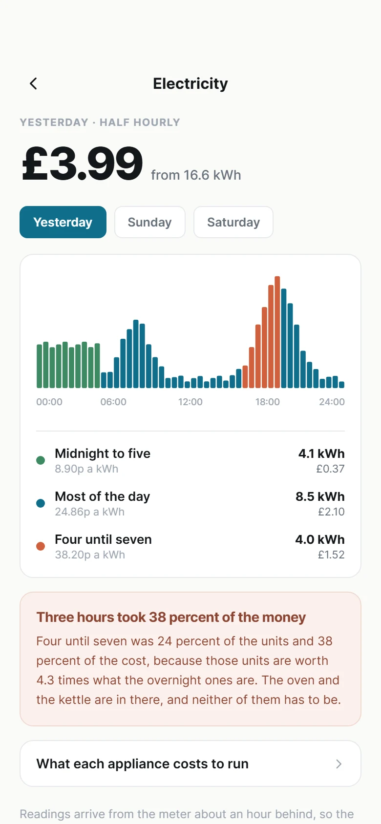 Ember Half Hourly Usage preview