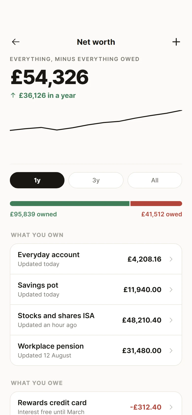 Vorschau von Envelope Net Worth