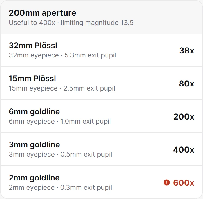 Eyepiece Calculator preview