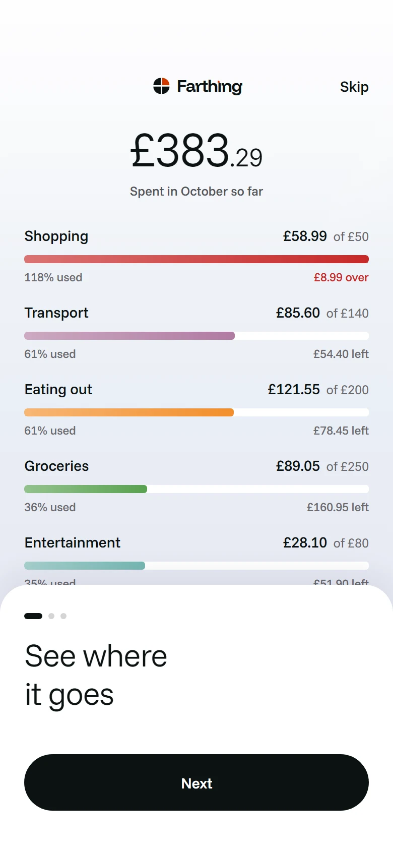 Farthing Intro Spending preview