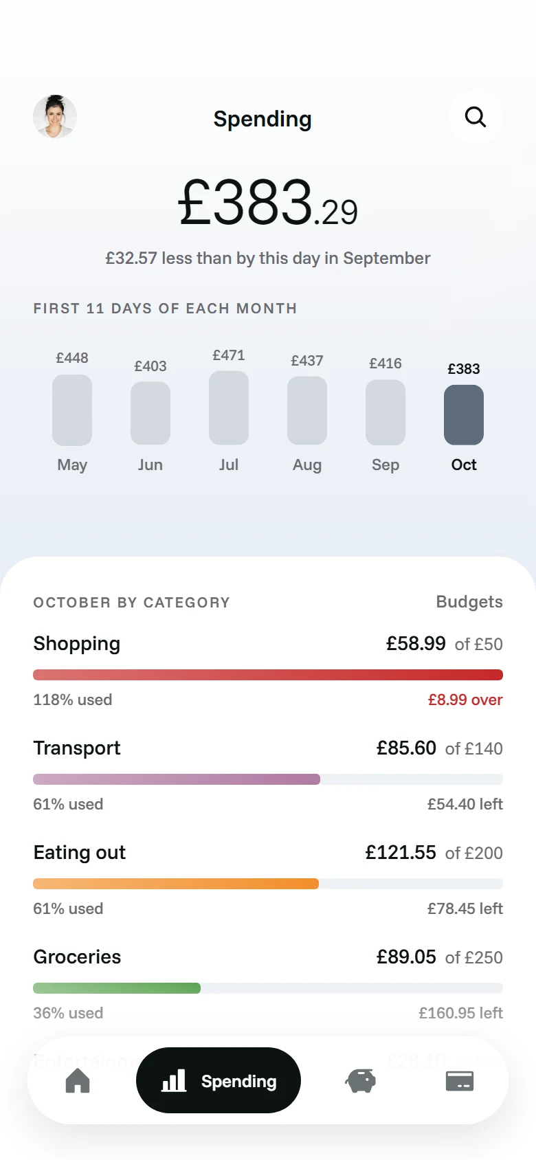 Farthing Spending preview