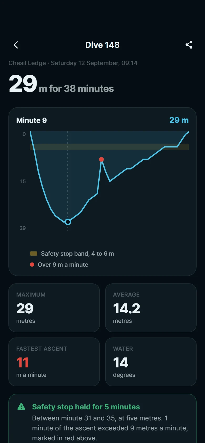 Vorschau von Fathom Dive Profile