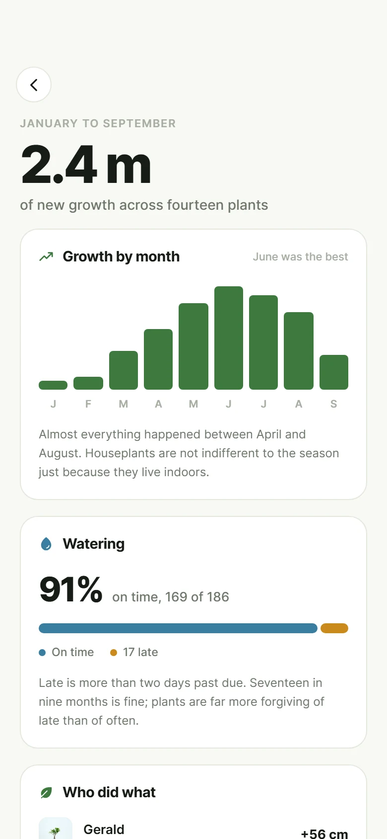 Fern Growth Stats preview