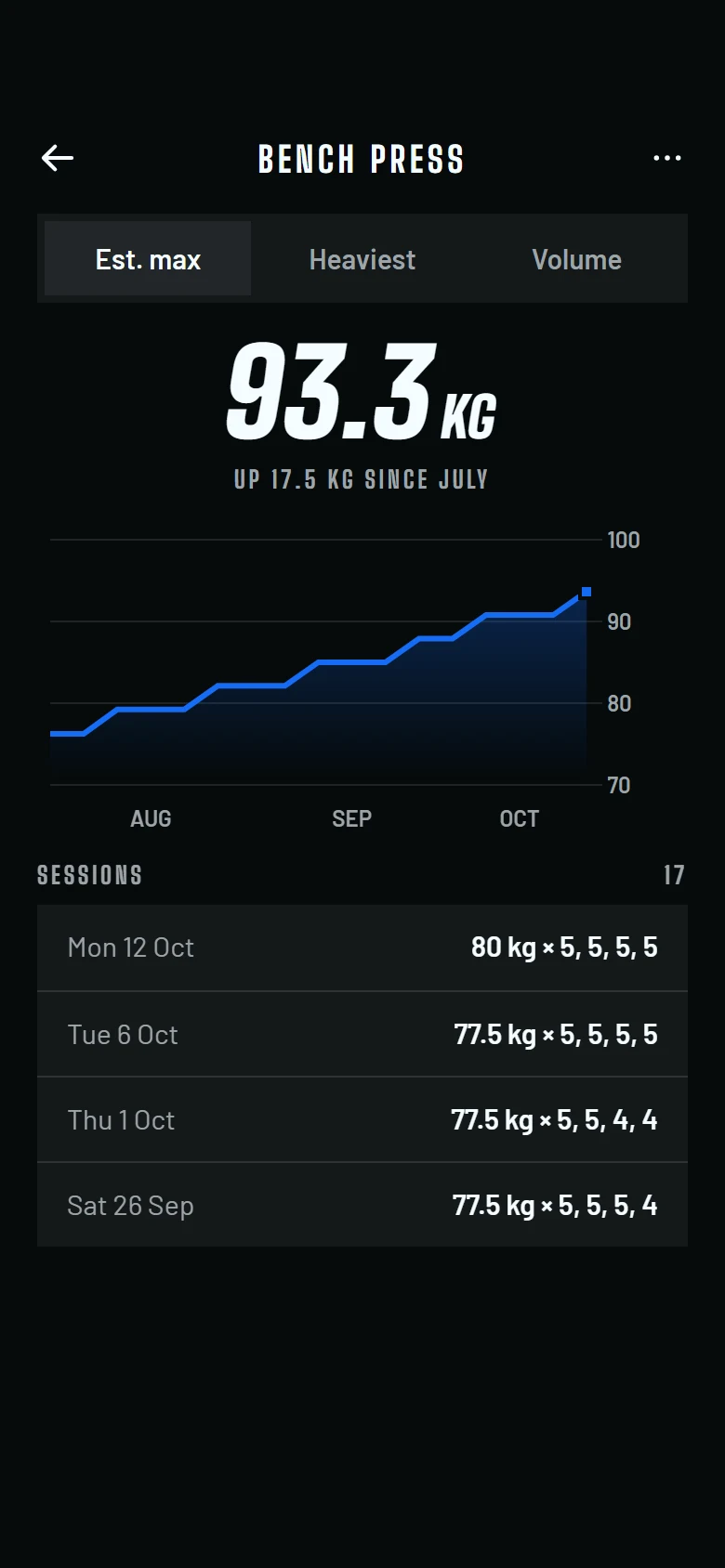 Fitkit Exercise Progress preview