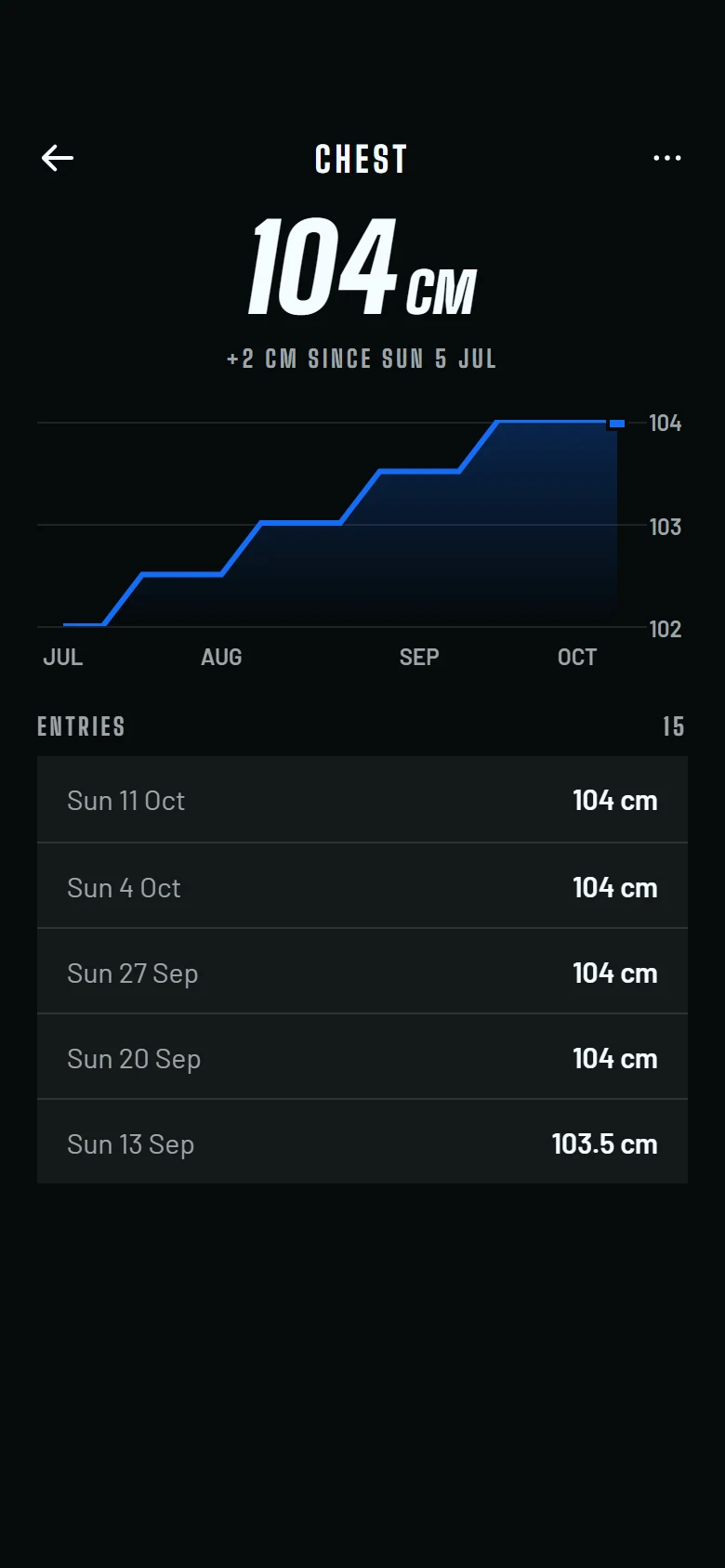 Fitkit Measurement Detail preview