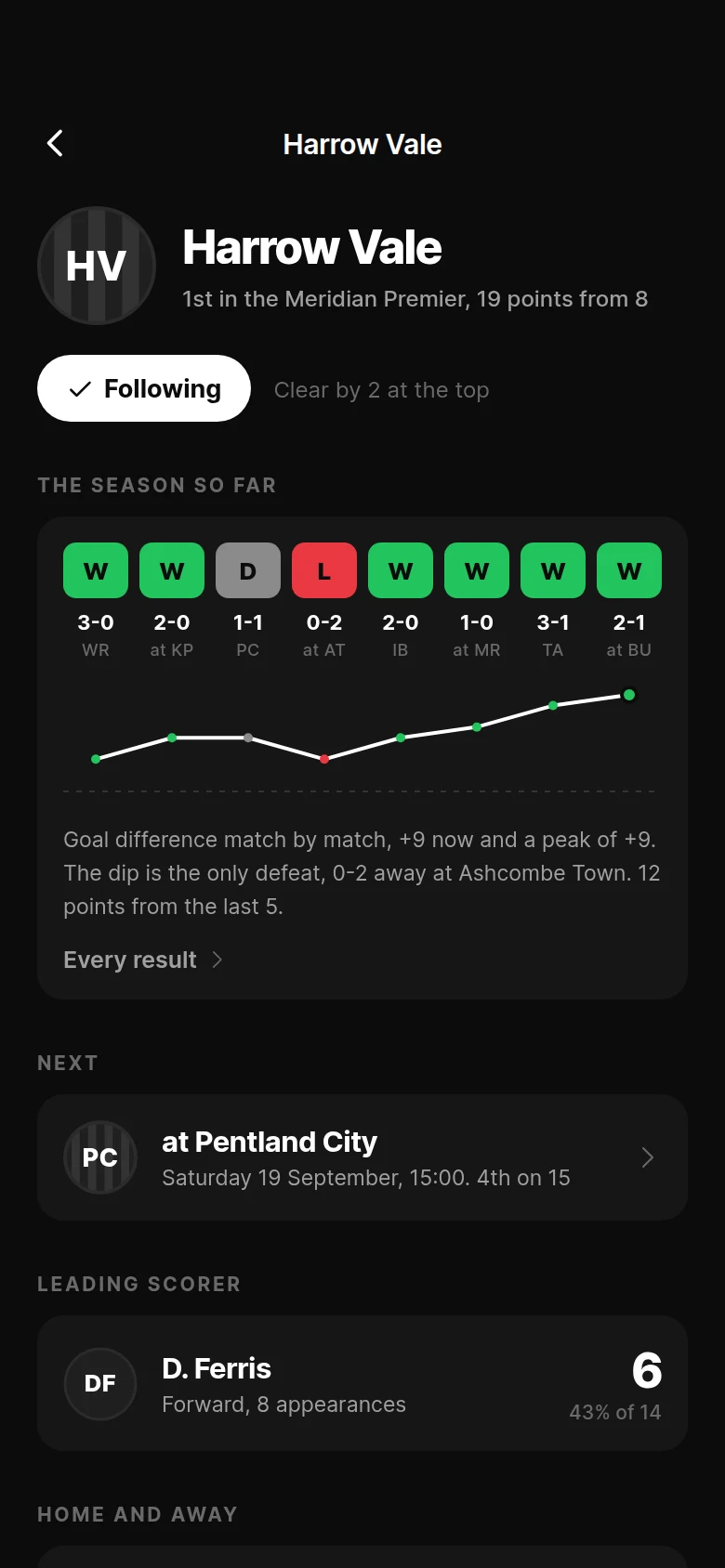 Fixture Club Page preview