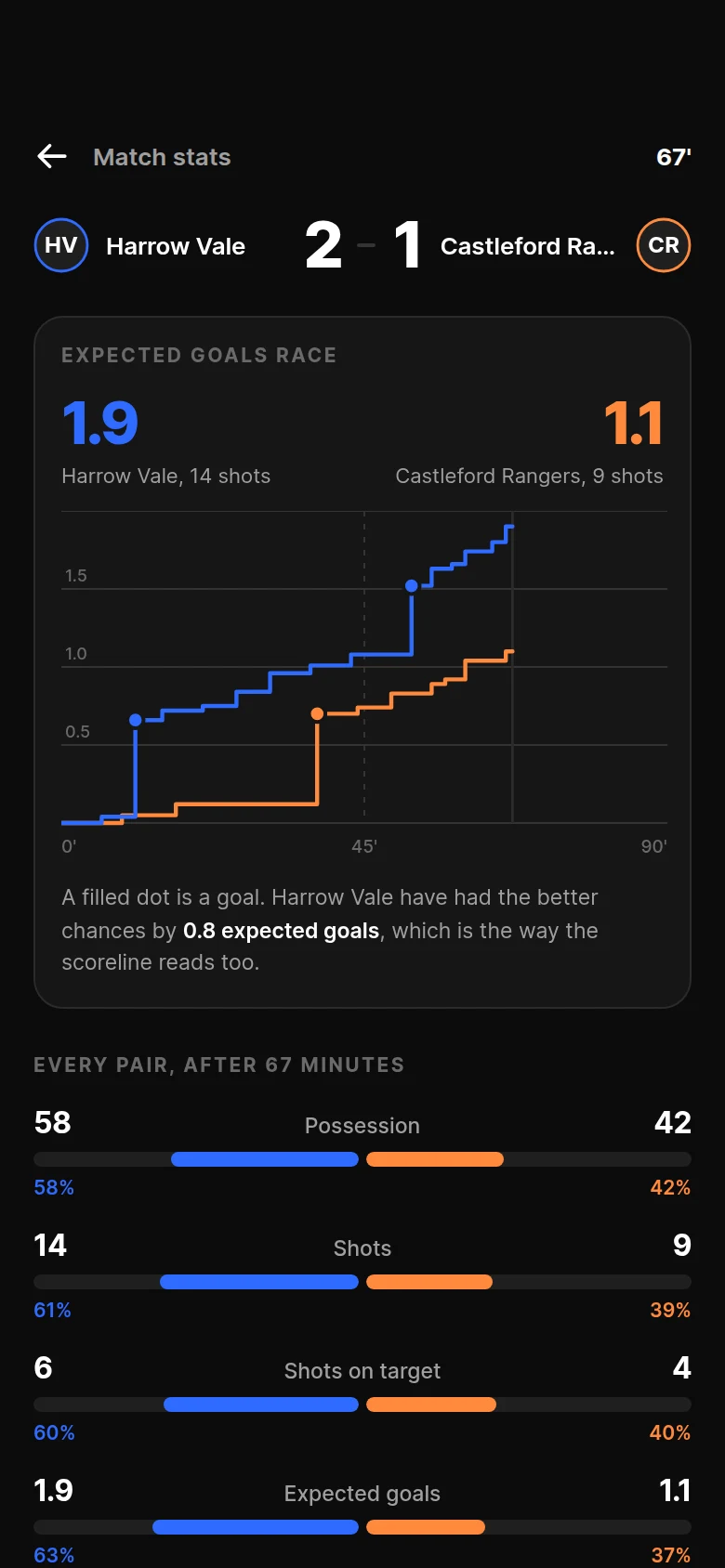 Fixture Match Stats preview