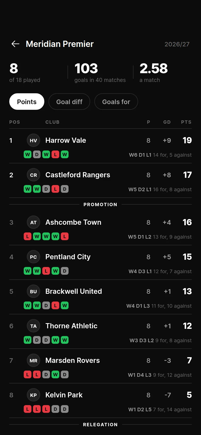 Fixture League Table preview